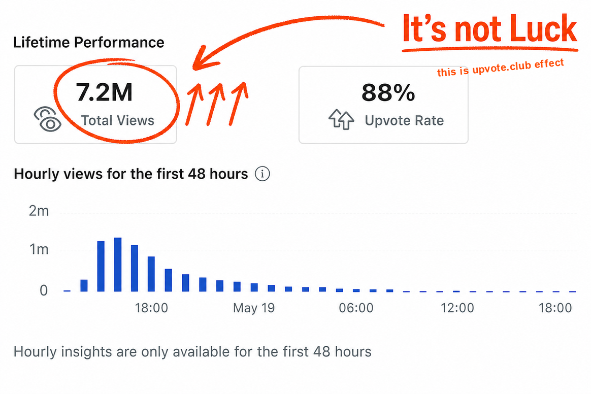 Reddit Lifetime Performance — It's not Luck Reddit Lifetime Performance — It's not Luck