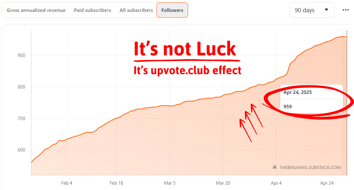 Substack Followers — It's not Luck