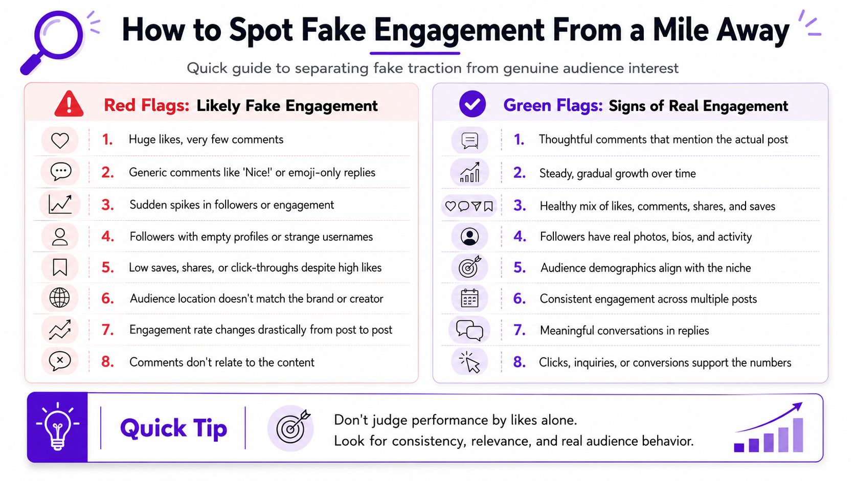 A guide on identifying fake social media engagement versus real, organic audience interactions.