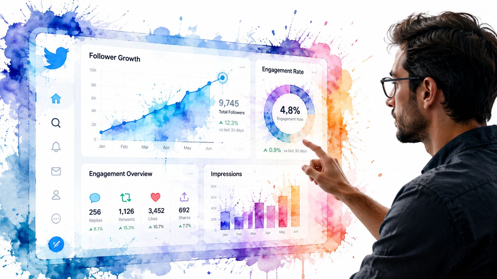 A man interacting with a digital Twitter social media analytics dashboard showing follower growth and engagement rates.
