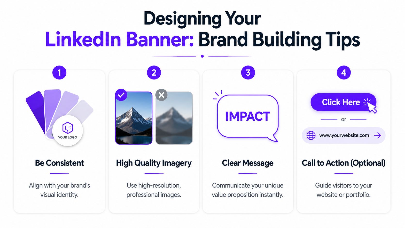 An infographic displaying four essential tips for creating an effective and professional LinkedIn profile banner.