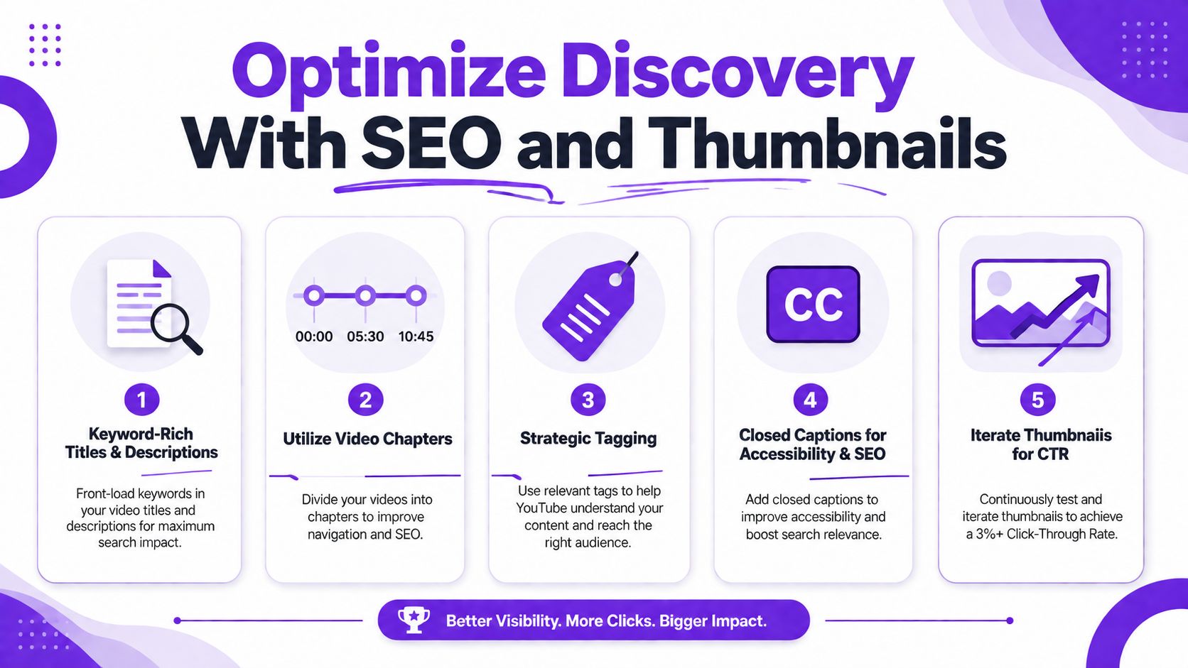 An infographic showing five key strategies to improve YouTube video discoverability through SEO and thumbnail optimization.