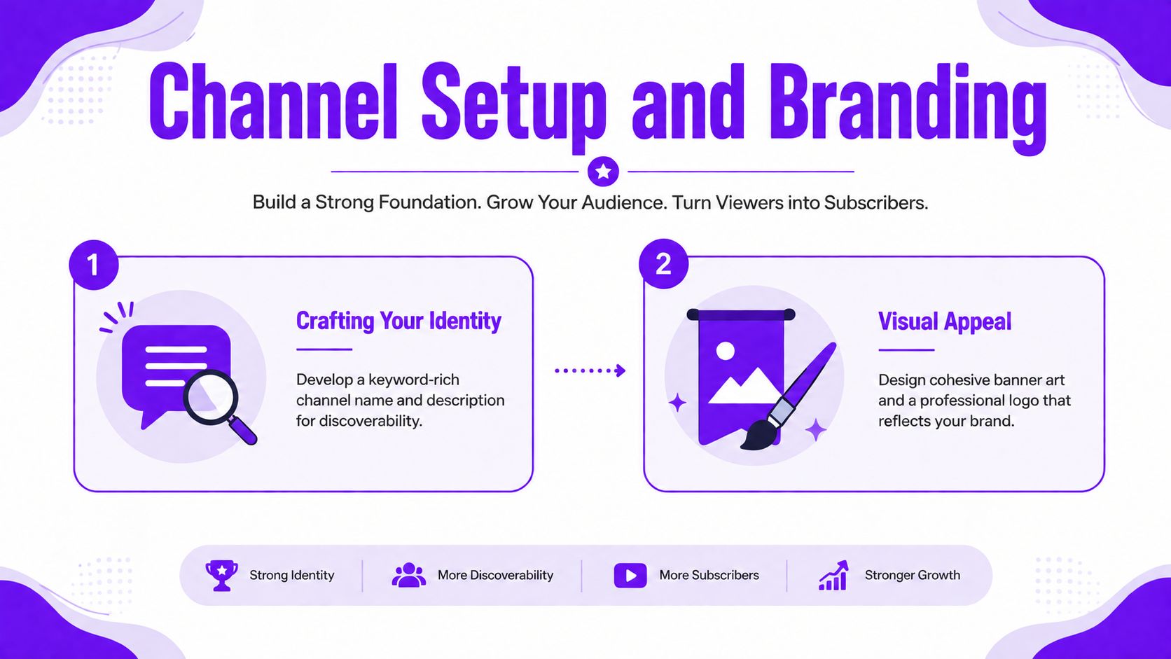 A visual guide for YouTube channel setup and branding with tips on identity and visual appeal.