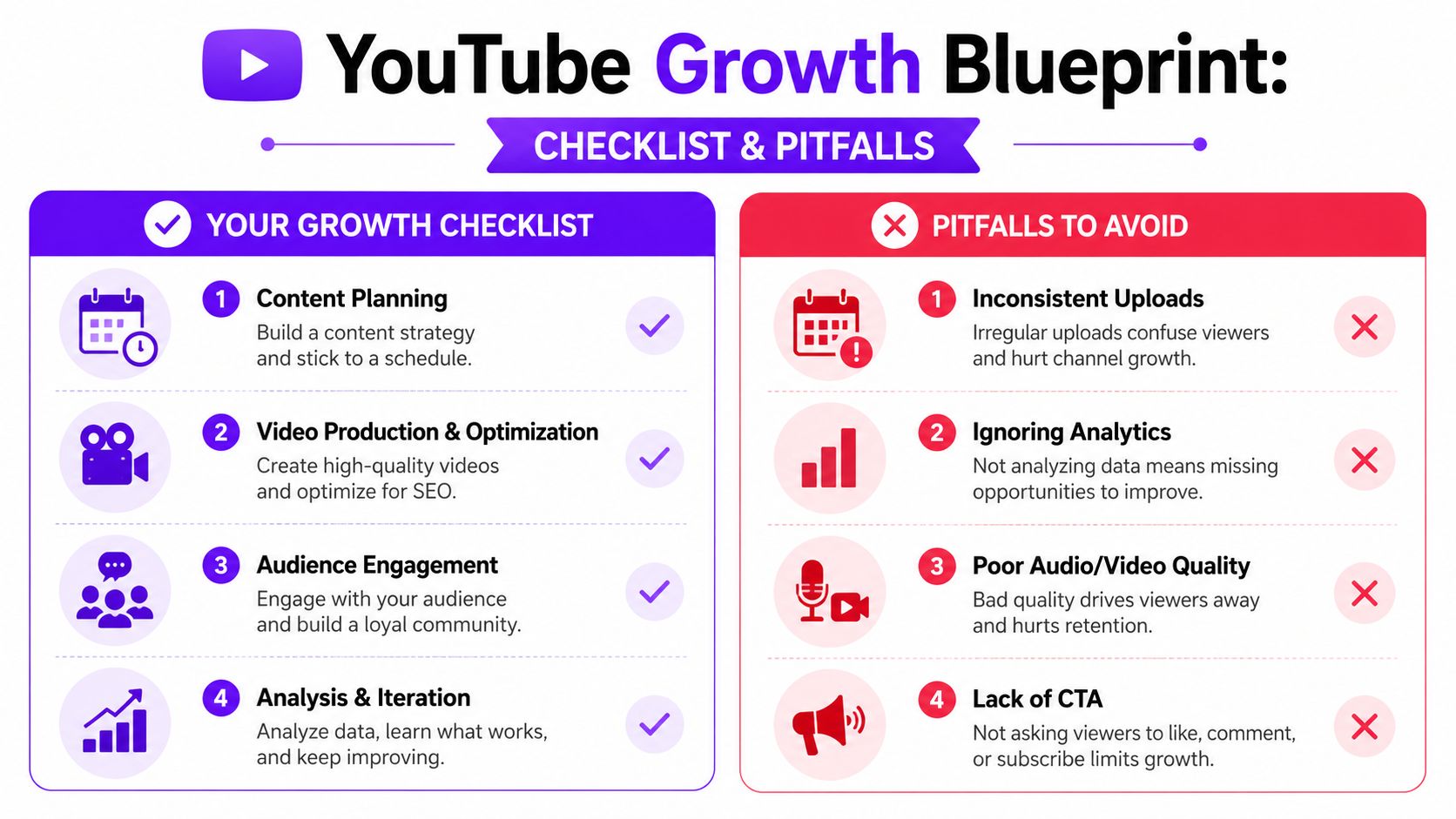 A YouTube growth strategy infographic showcasing a checklist of best practices and a list of common pitfalls.