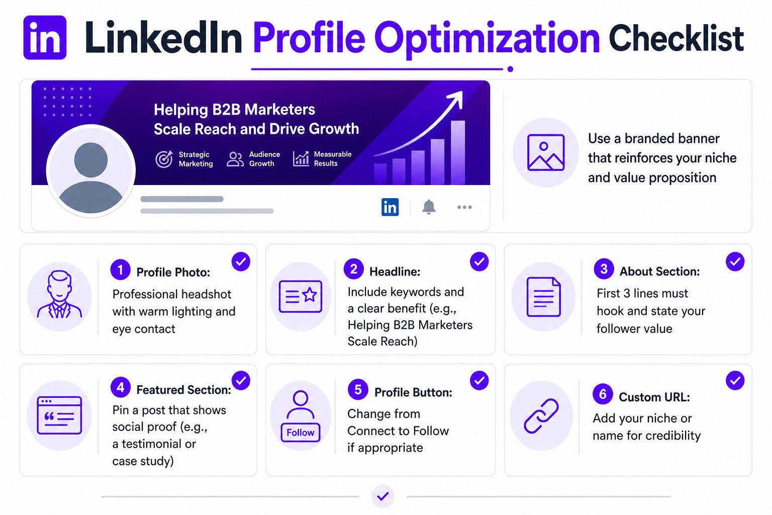 A visual guide outlining six essential steps to optimize a professional LinkedIn profile for better engagement.