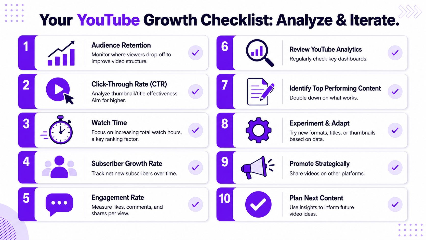 A ten-point YouTube growth checklist infographic detailing key metrics and strategies for channel analysis and iteration.