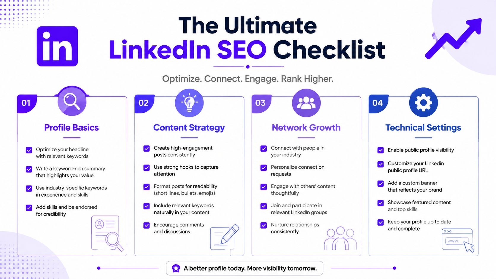 An infographic checklist titled The Ultimate LinkedIn SEO Checklist outlining strategies for profile optimization, content, and networking.