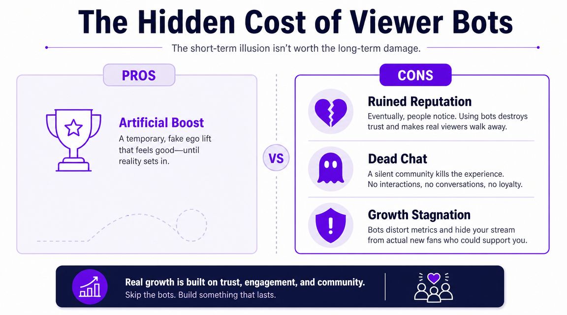 An infographic titled The Hidden Cost of Viewer Bots, contrasting the temporary pros against serious long-term cons.